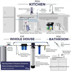 iSpring RCC7P-AK 6 Stage RO Water System 6-stage Multi-method Reverse Osmosis Filtration System