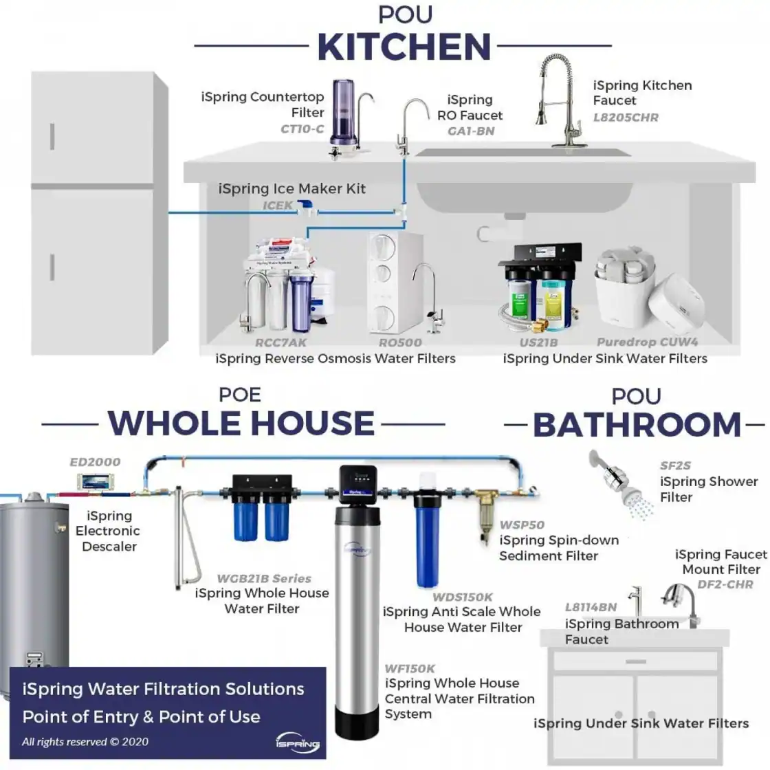 iSpring RCC7P-AK 6 Stage RO Water System 6-stage Multi-method Reverse Osmosis Filtration System