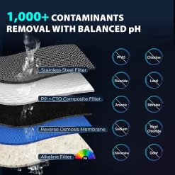 iSpring Countertop Hot and Cold RO 4-stage Multi-method Reverse Osmosis Filtration System