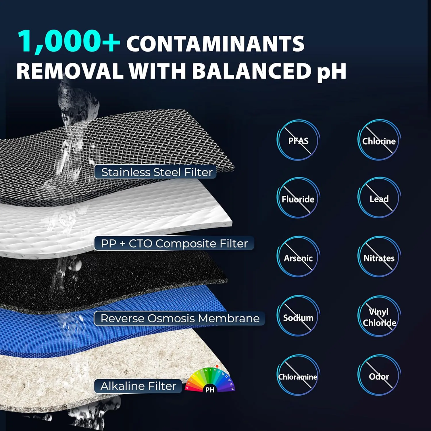 iSpring Countertop Hot and Cold RO 4-stage Multi-method Reverse Osmosis Filtration System