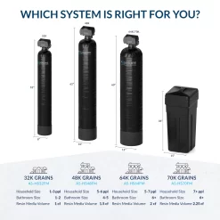 AQUASURE Harmony 64000 -Grain Water softener system