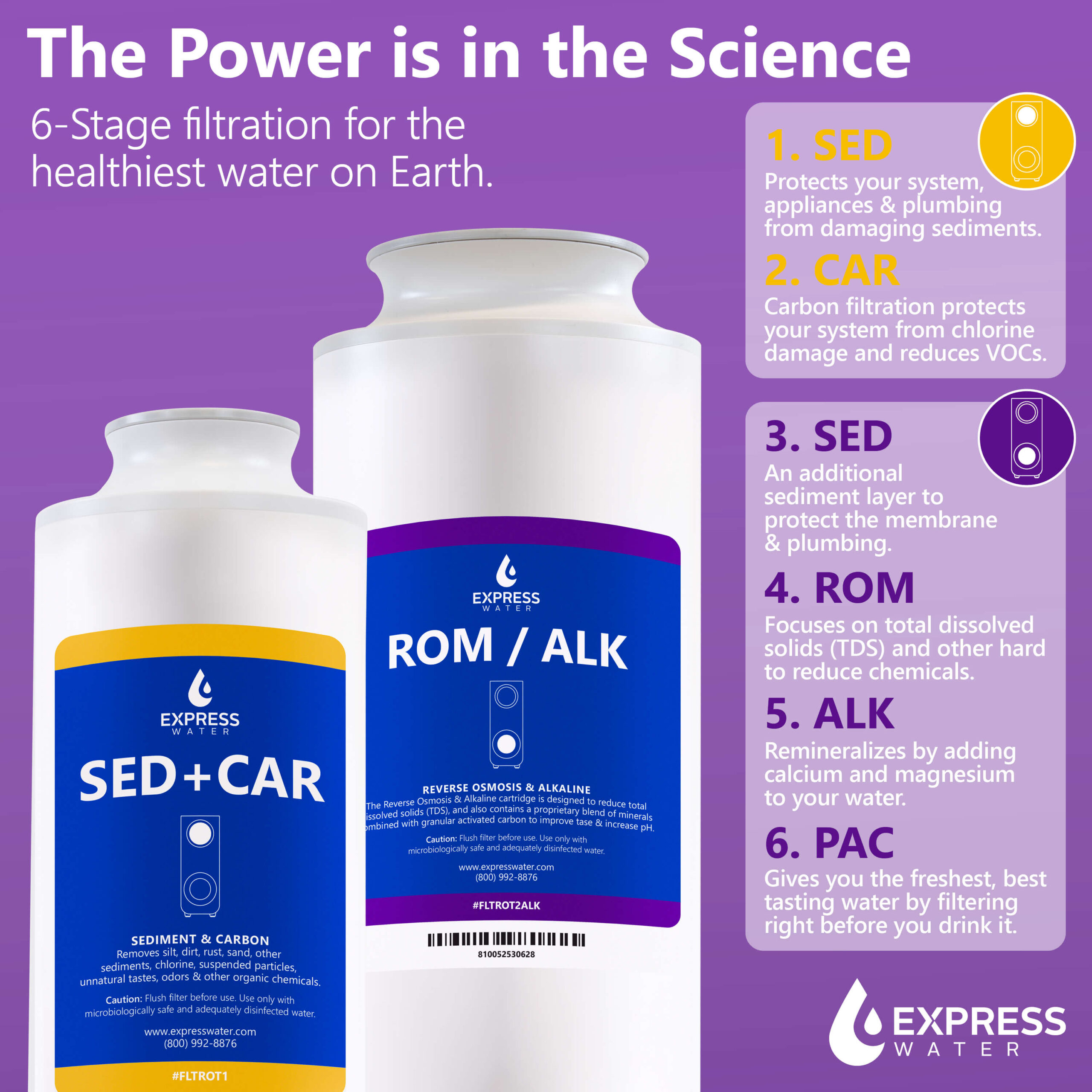 Express Water ROT600ALKMBN 6-stage Multi-method Reverse Osmosis Filtration System