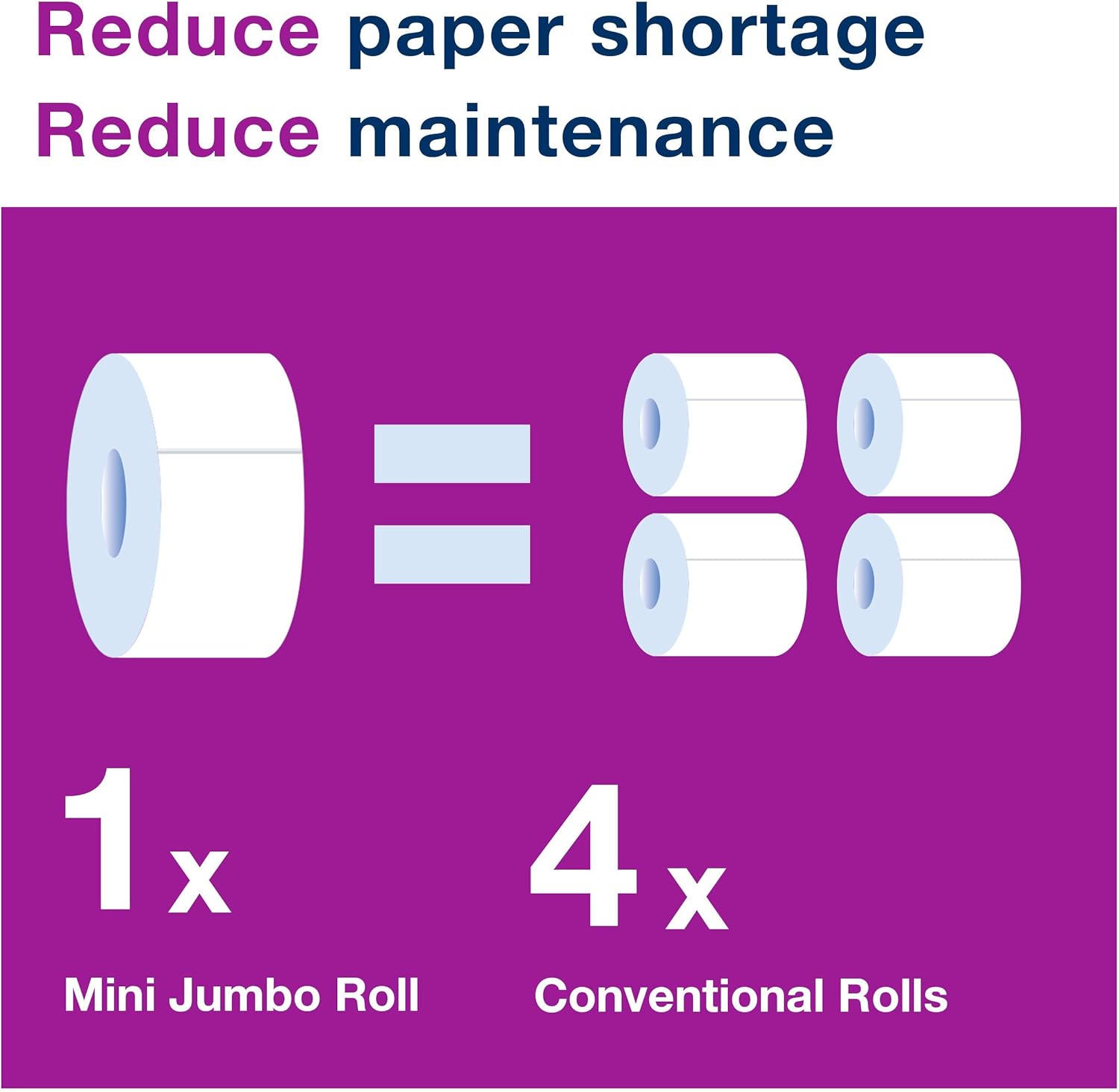 Tork Mini Jumbo Toilet Paper Roll White T2, Advanced, 2-Ply, 12 x 751', 12024402