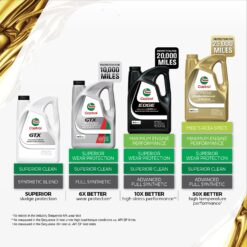 Castrol EDGE 5W-20 Advanced Full Synthetic Motor Oil, 5 Quarts