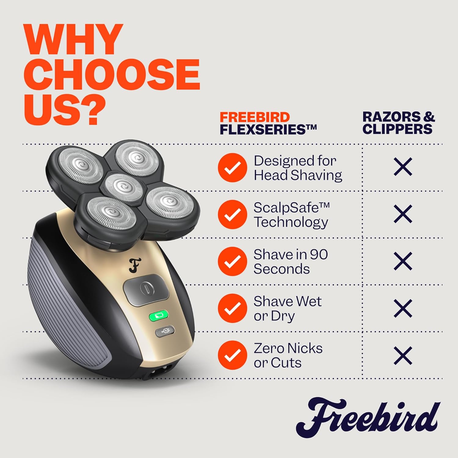 The FlexSeries Electric Head Hair Shaver - Freebird - Ultimate Mens Cordless Rechargeable Wet/Dry Skull & Bald Head Waterproof Razor