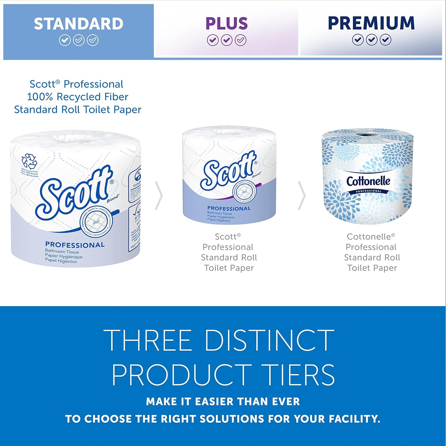 Scott Professional 100% Recycled Fiber Standard Roll Bulk Toilet Paper, 2-Ply, White, (80 Rolls of 473 Sheets, 37,840 Sheet Total)