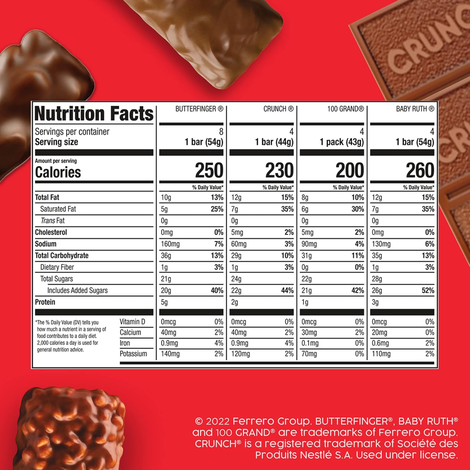 Butterfinger, CRUNCH, Baby Ruth and 100 Grand, Bulk 28 Pack, Assorted Full Size Chocolate Candy Bars, Stocking Stuffers, 48 oz