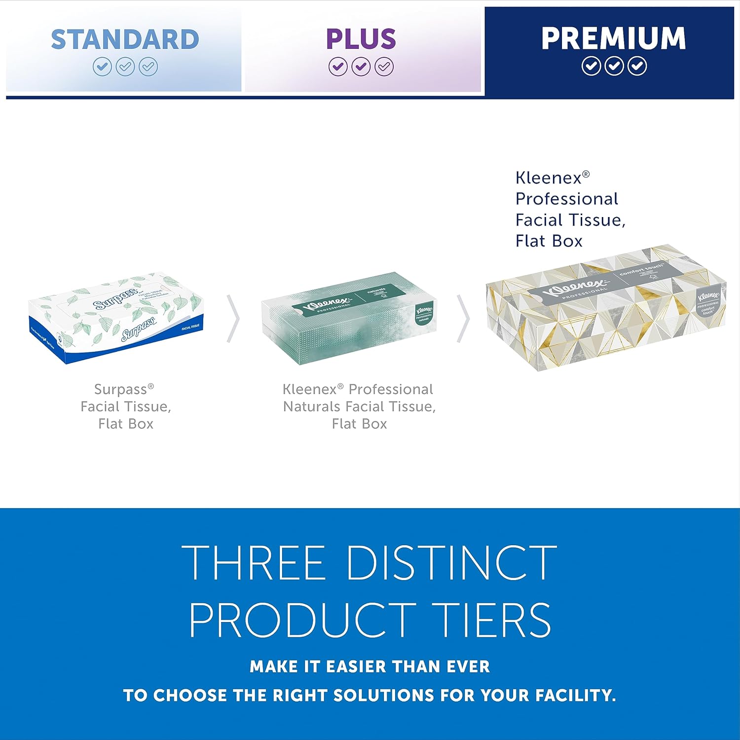Kleenex Professional Facial Tissue, Bulk (21606), 2-Ply, White, Flat Boxed Format, (125 Tissues/Box, 48 Boxes, 6,000 Sheets/Case)