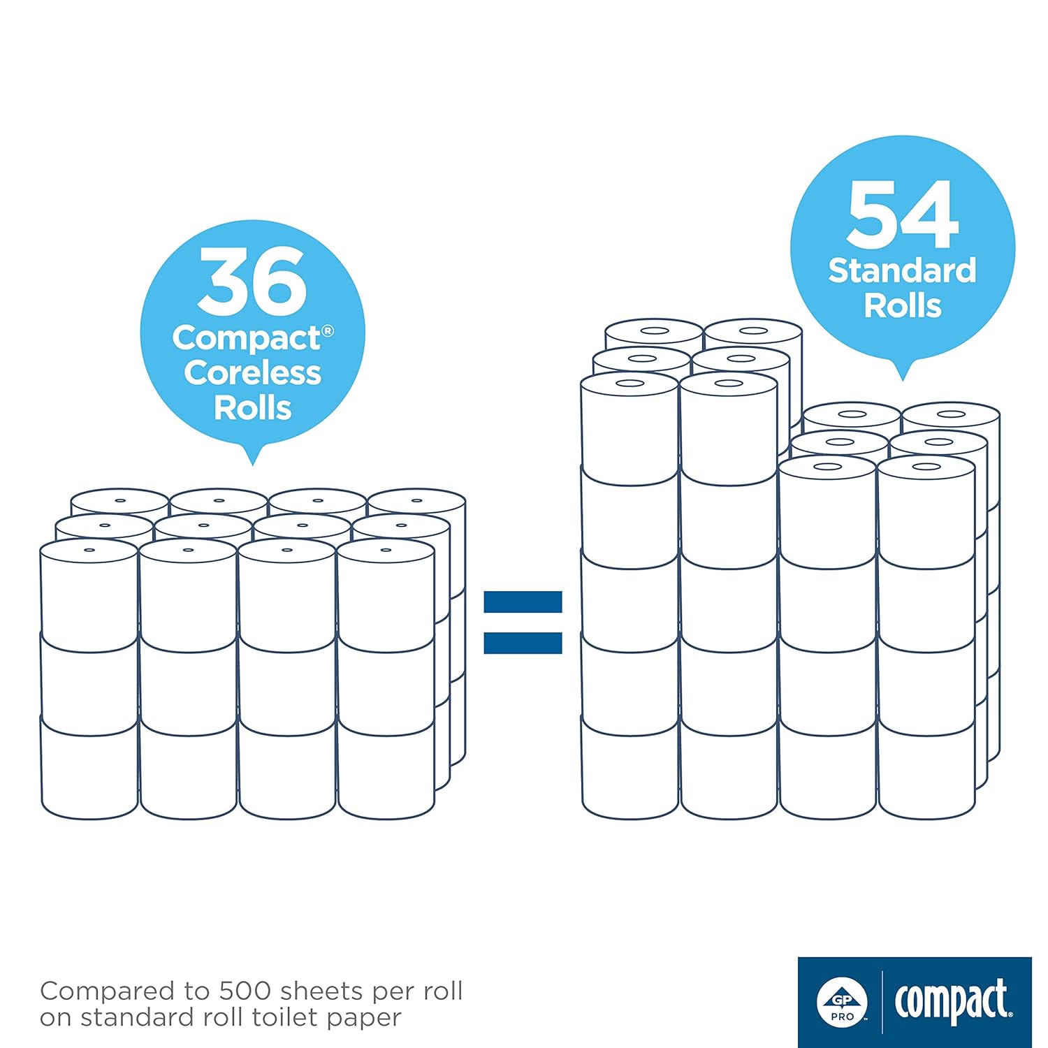Georgia-Pacific Angel Soft Professional Series Compact Premium Embossed Coreless 2-Ply High-Capacity Toilet Paper by GP PRO,White
