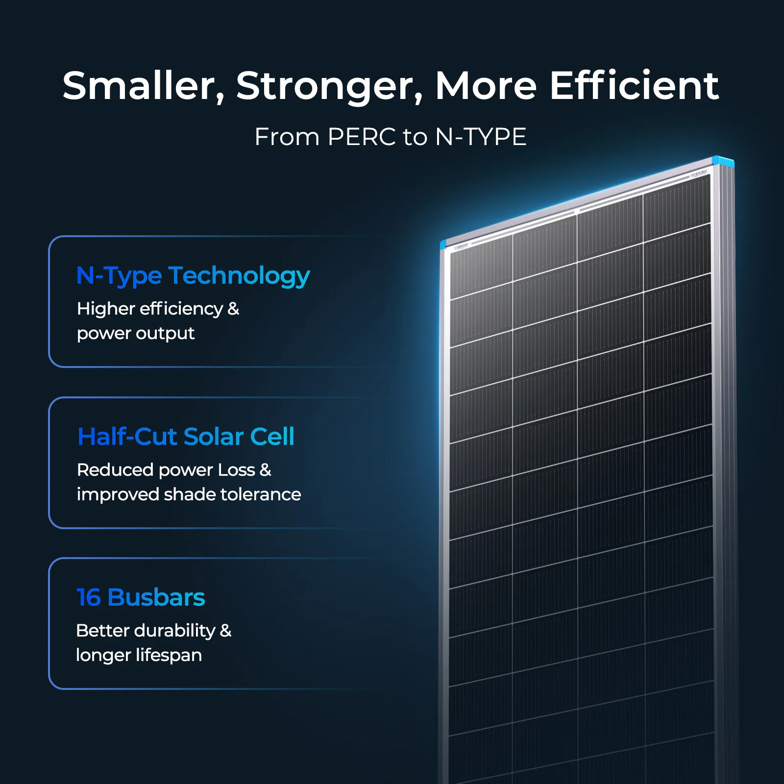 Renogy 1.0 -Module 49.7-in x 30.1-in 200.0-Watt Solar Panel - Image 9