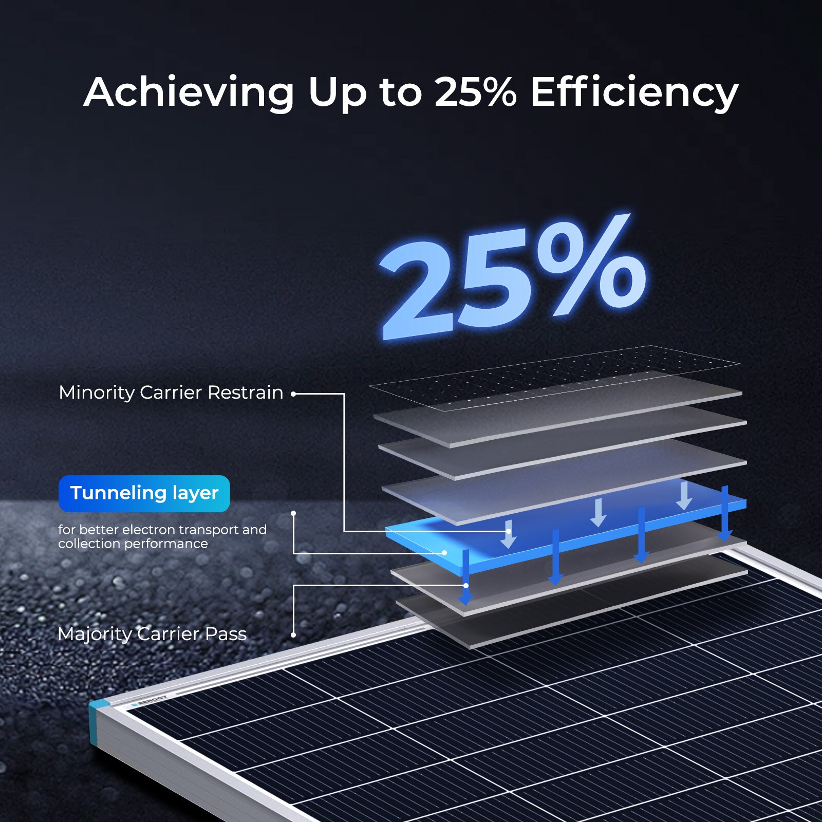 Renogy 1.0 -Module 49.7-in x 30.1-in 200.0-Watt Solar Panel - Image 7