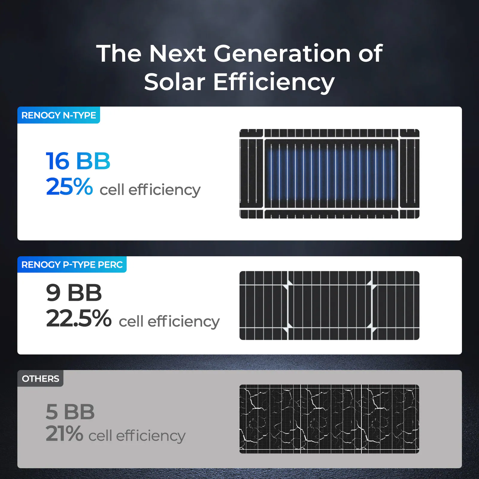 Renogy 1.0 -Module 49.7-in x 30.1-in 200.0-Watt Solar Panel - Image 4