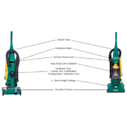 BISSELL BigGreen BGU1937T 13.5