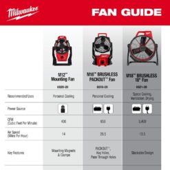 Milwaukee M18 18-Volt Lithium-Ion Brushless Cordless PACKOUT Jobsite Fan (Tool-Only) 0818-20