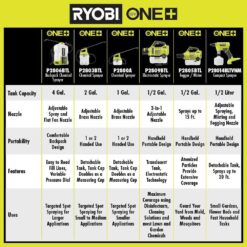 RYOBI ONE+ 18V Cordless Battery 1 Gal. Chemical Sprayer (Tool Only) P2800BTL