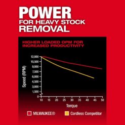 Milwaukee M18 18V Lithium-Ion Brushless Cordless FUEL 5 in. Random Orbit Sander (Tool-Only) 2837-20