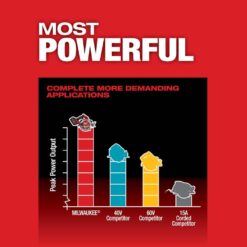 Milwaukee M18 FUEL 18V Lithium-Ion Brushless Cordless 7-1/4 in. Circular Saw (Tool-Only) 2834-20