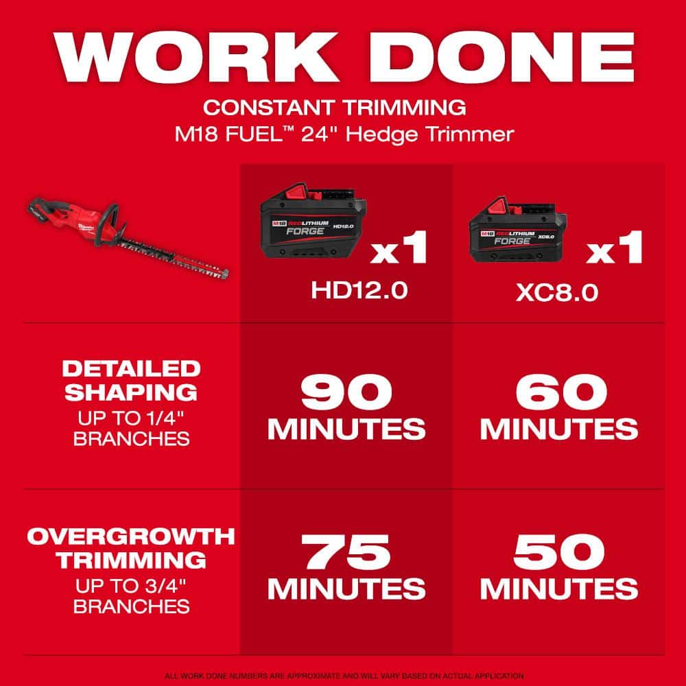 Milwaukee M18 FUEL 18-Volt 24 in. Brushless Cordless Battery Powered Hedge Trimmer (Tool-Only) 3033-20