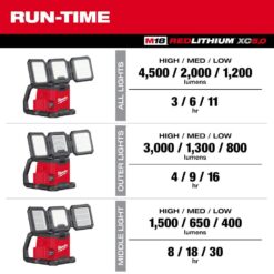 Milwaukee M18 18-Volt Lithium-Ion Cordless 4500 Lumens ROVER Dual Power Triple-Panel Flood & Area Light (Tool-Only) 2368-20