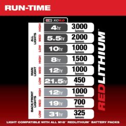 Milwaukee M18 18-Volt Lithium-Ion Cordless PACKOUT 3000 Lumens LED Light with Built-In Charger 2357-20