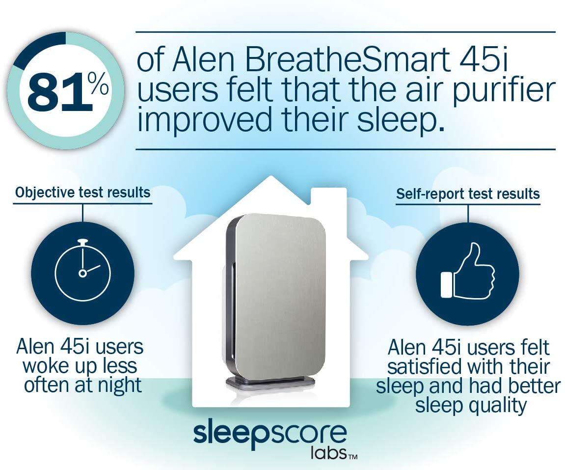 Alen BreatheSmart 45i Pure 4 -Speed Ionic Espresso HEPA Air Purifier ENERGY STAR Certified (Covers: 800-sq ft )