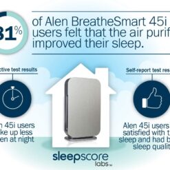 Alen BreatheSmart 45i Pure 4 -Speed Ionic Weathered Gray HEPA Air Purifier ENERGY STAR Certified (Covers: 800-sq ft )