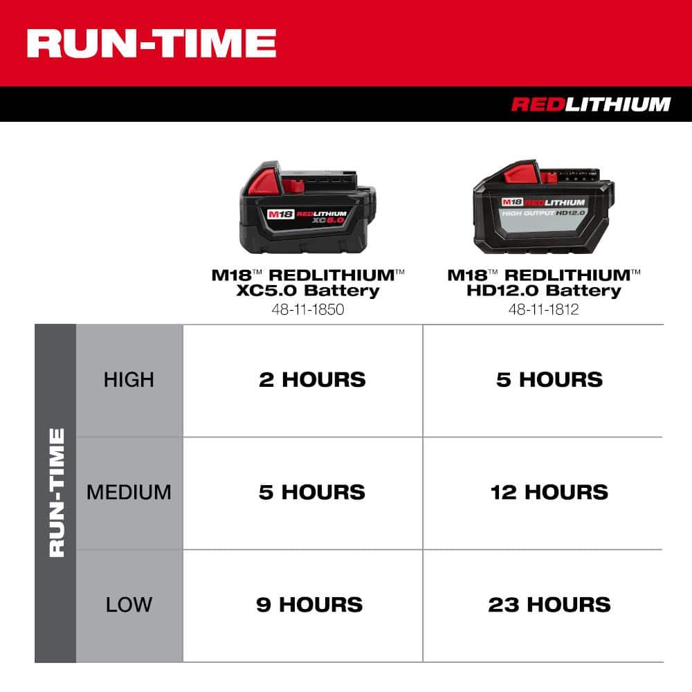 Milwaukee M18 Brushless Cordless Hybrid 18 in. Variable Speed Fan (Tool Only) 0821-20