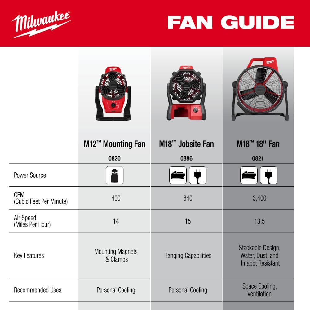 Milwaukee M18 Brushless Cordless Hybrid 18 in. Variable Speed Fan (Tool Only) 0821-20