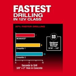 Milwaukee M12 FUEL 12V Lithium-Ion Brushless Cordless 5/8 in. SDS-Plus Rotary Hammer Drill (Tool-Only) 2508-20