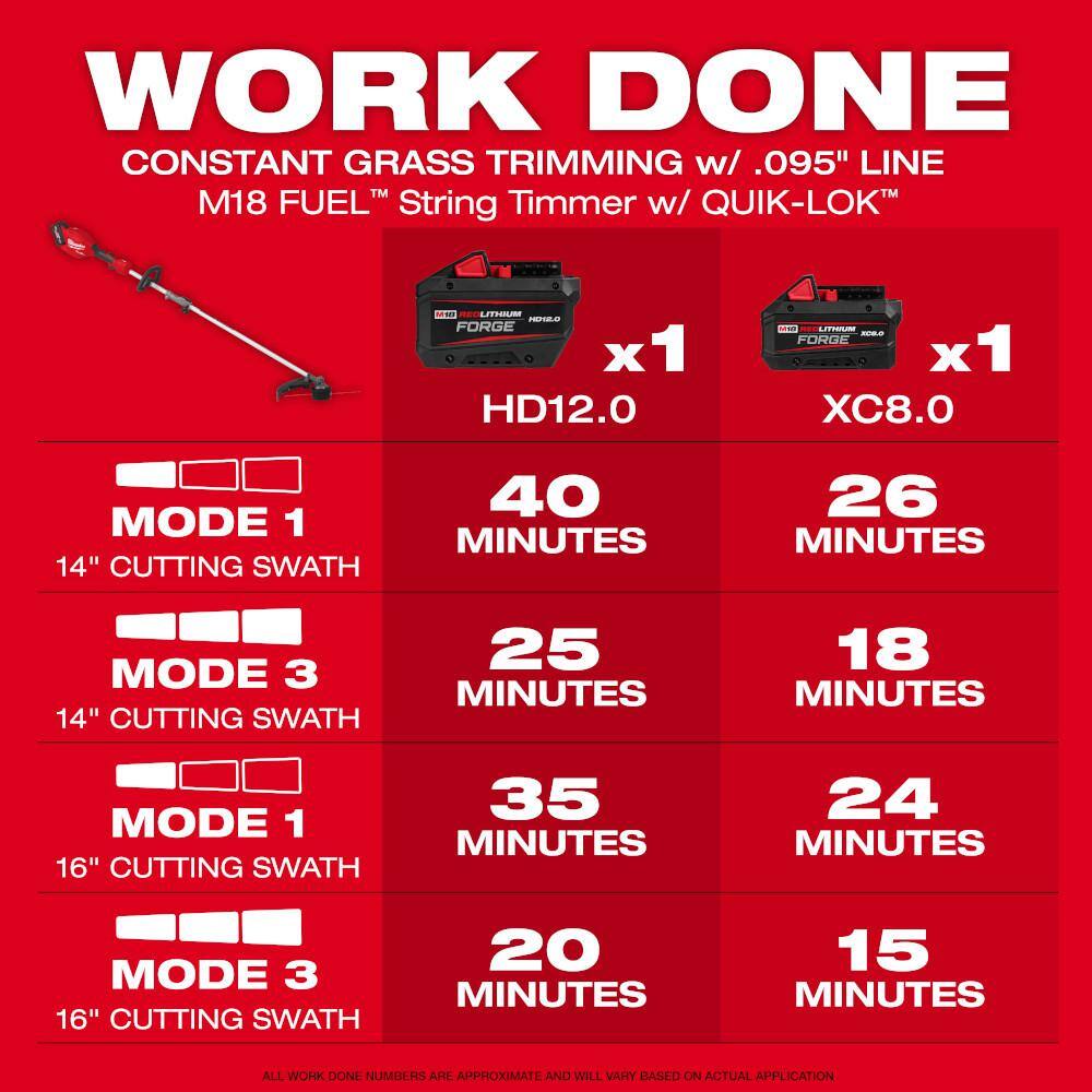 Milwaukee M18 FUEL 18V 16 in. Brushless Cordless Battery Powered String Trimmer with QUIK-LOK Attachment Capability (Tool-Only) 3016-20ST