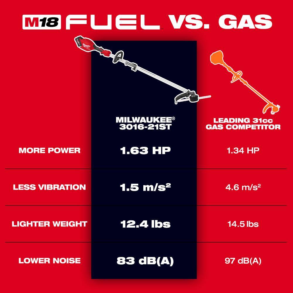 Milwaukee M18 FUEL 18V 16 in. Brushless Cordless Battery Powered String Trimmer with QUIK-LOK Attachment Capability (Tool-Only) 3016-20ST