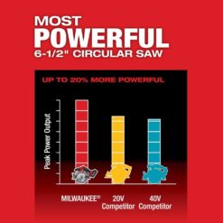 Milwaukee M18 FUEL 18V Lithium-Ion Brushless Cordless 6-1/2 in. Circular Saw (Tool-Only) 2833-20