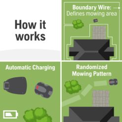 Husqvarna Automower 115H Connect/4G (1st Generation) Robotic Lawn Mower with GPS Assisted Navigation ( Up to 1/4 acre )