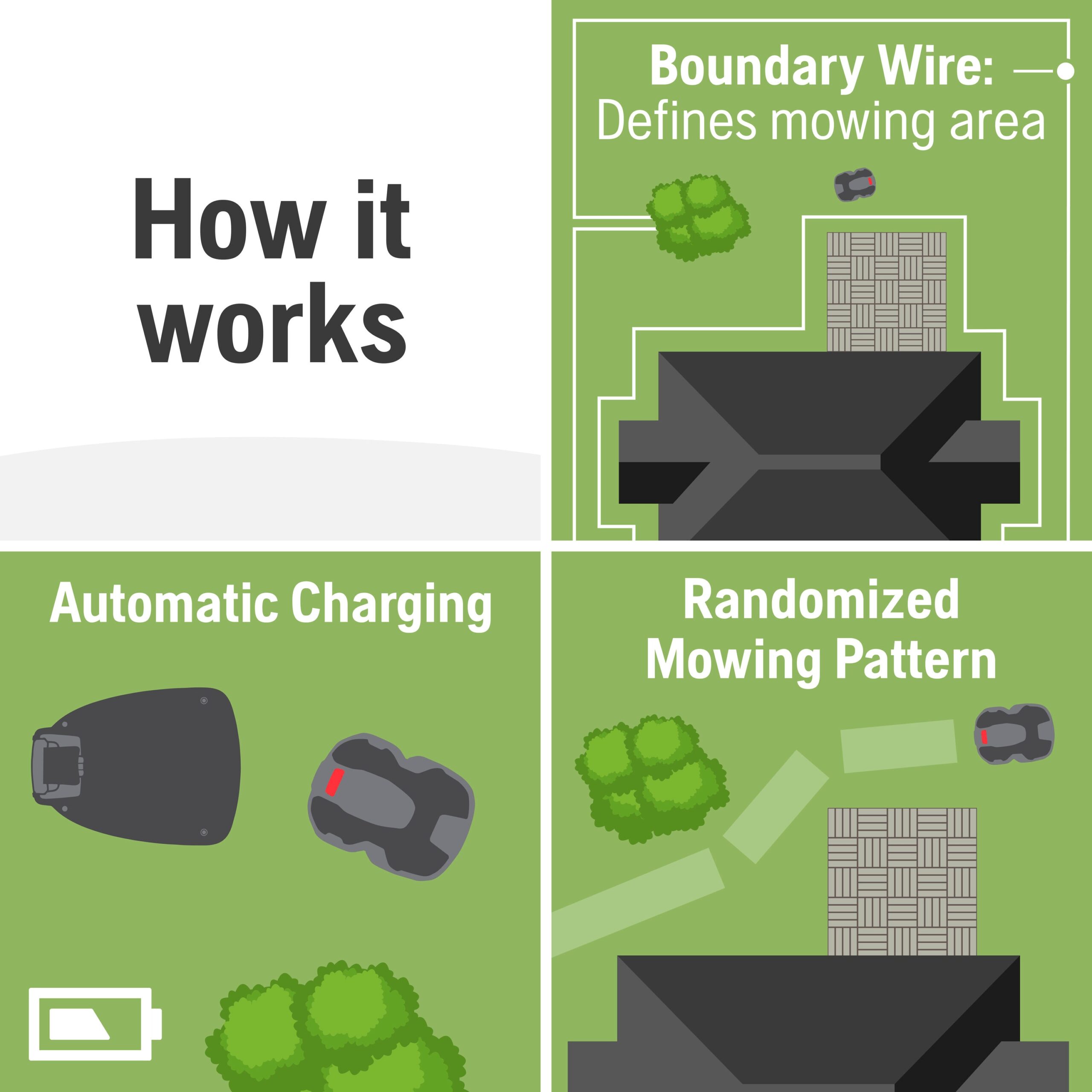 Husqvarna Automower 115H Connect/4G (1st Generation) Robotic Lawn Mower with GPS Assisted Navigation ( Up to 1/4 acre )