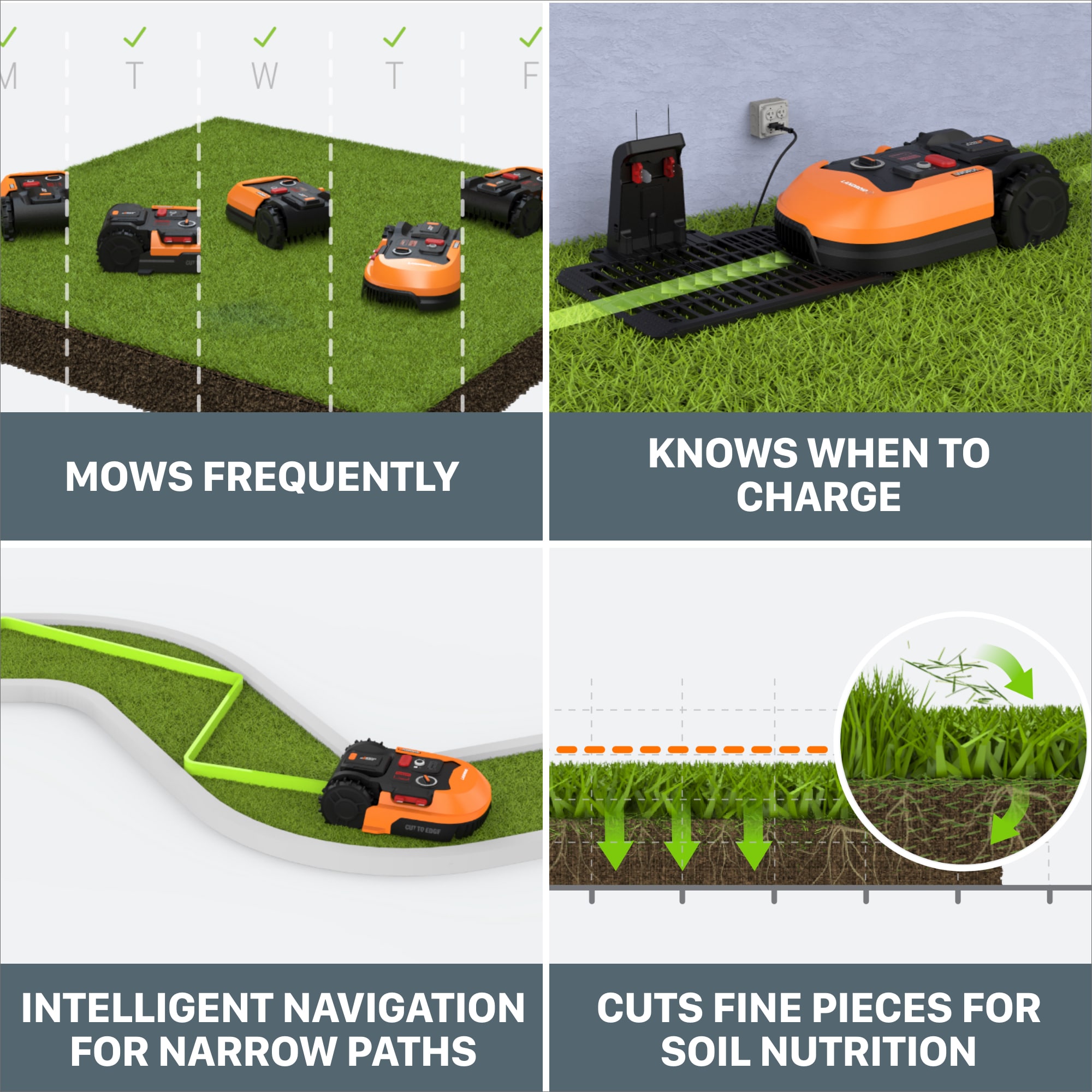 WORX Landroid Robotic Lawn Mower ( 1/4 acre to 1/2 acre )