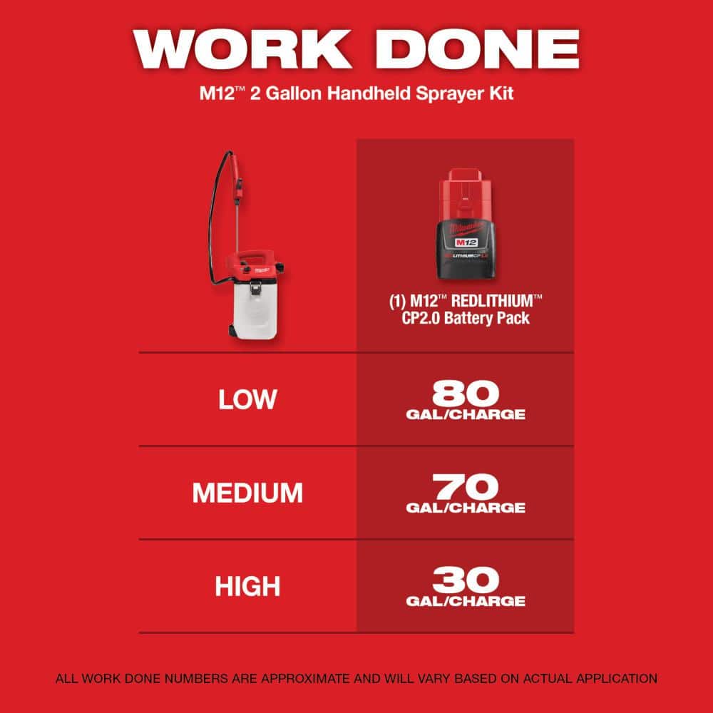 Milwaukee M12 12-Volt 2 Gal. Lithium-Ion Cordless Handheld Sprayer Kit with 2.0 Ah Battery and Charger 2528-21G2