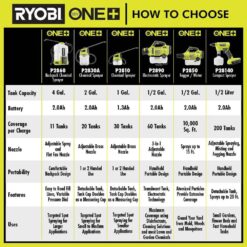 RYOBI ONE+ 18V Cordless Battery 1 Gal. Chemical Sprayer with 2.0 Ah Battery and Charger P2810