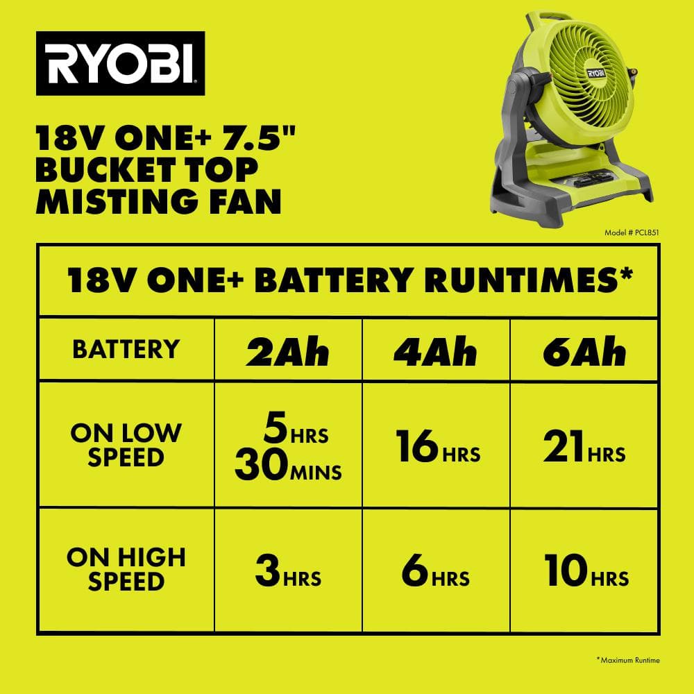 RYOBI ONE+ 18V Cordless 7-1/2 in. Bucket Top Misting Fan Kit with 1.5 Ah Battery and Charger PCL851K