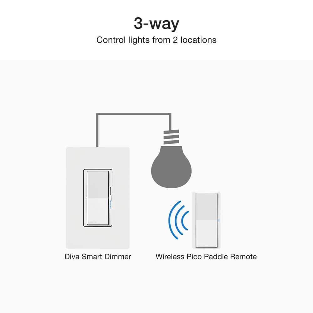 Lutron Caseta Smart Dimmer Switch and Remote Kit for Wall and Ceiling Lights, 150-Watt LED Bulbs (P-PKG1W-WH-R) P-PKG1W-WH-R