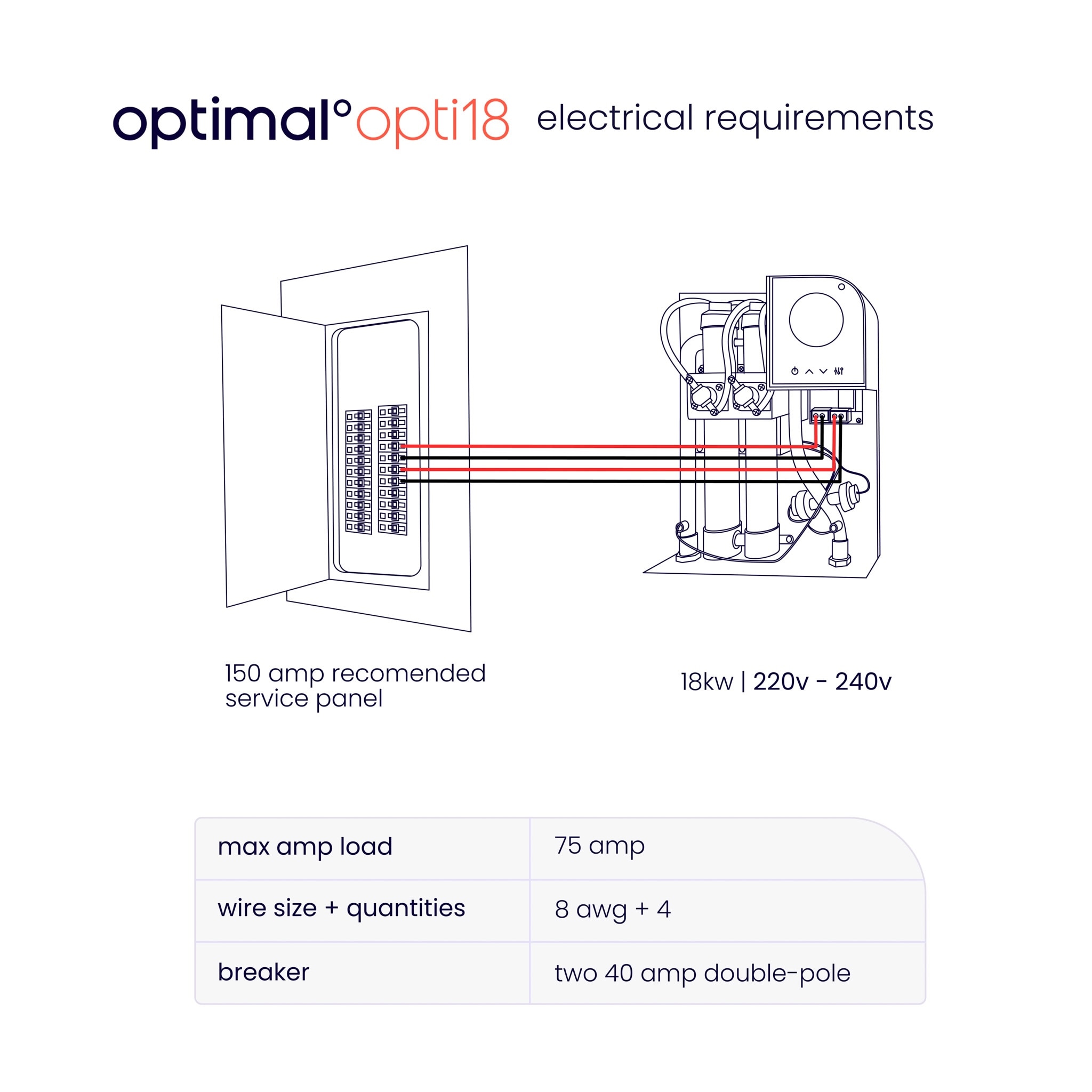 Optimal 220/240 Volt 18 Kw 3.7-GPM Smart Electric Tankless Water Heater