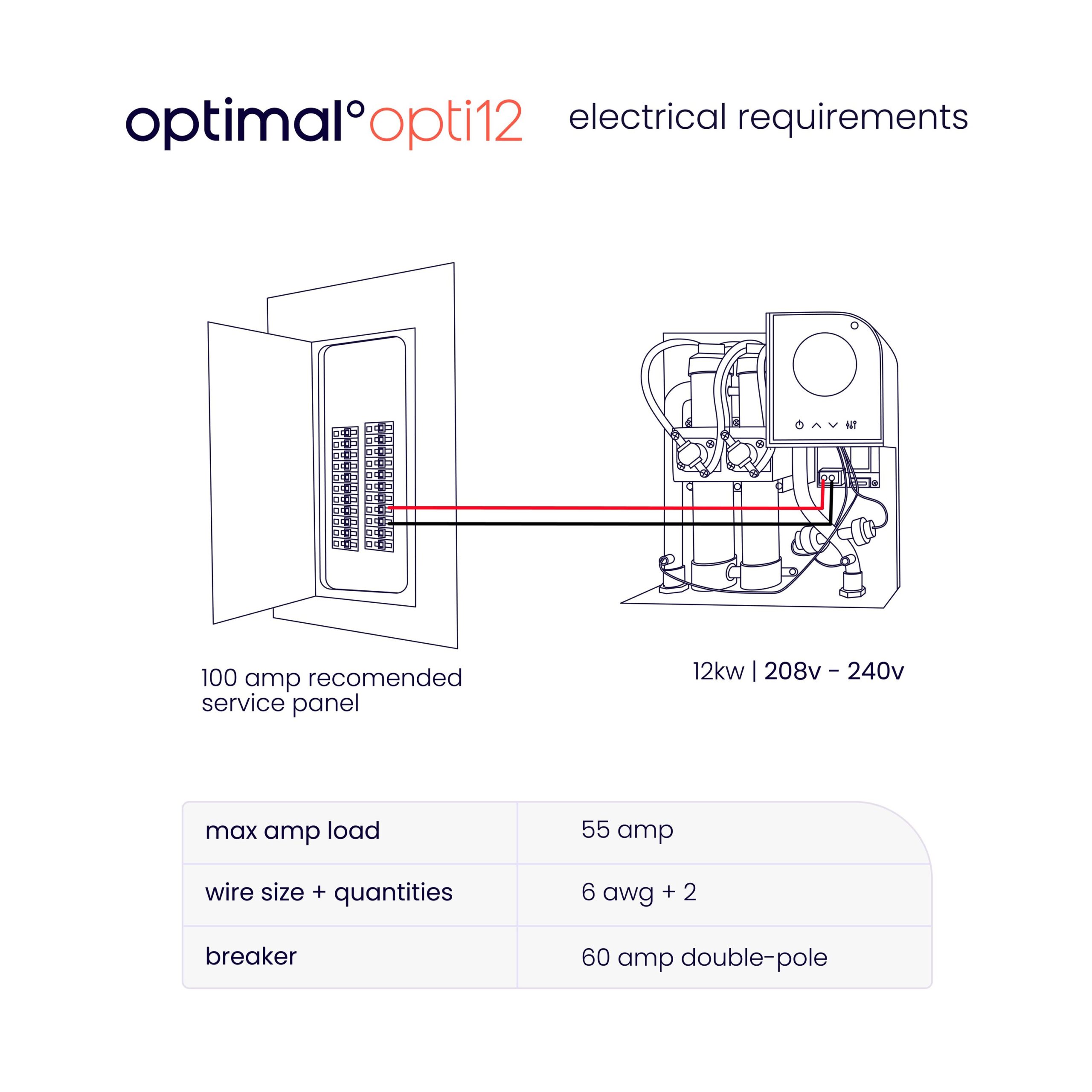 Optimal 220/240 Volt 12 KW 2.5 GPM Smart Electric Tankless Water Heater