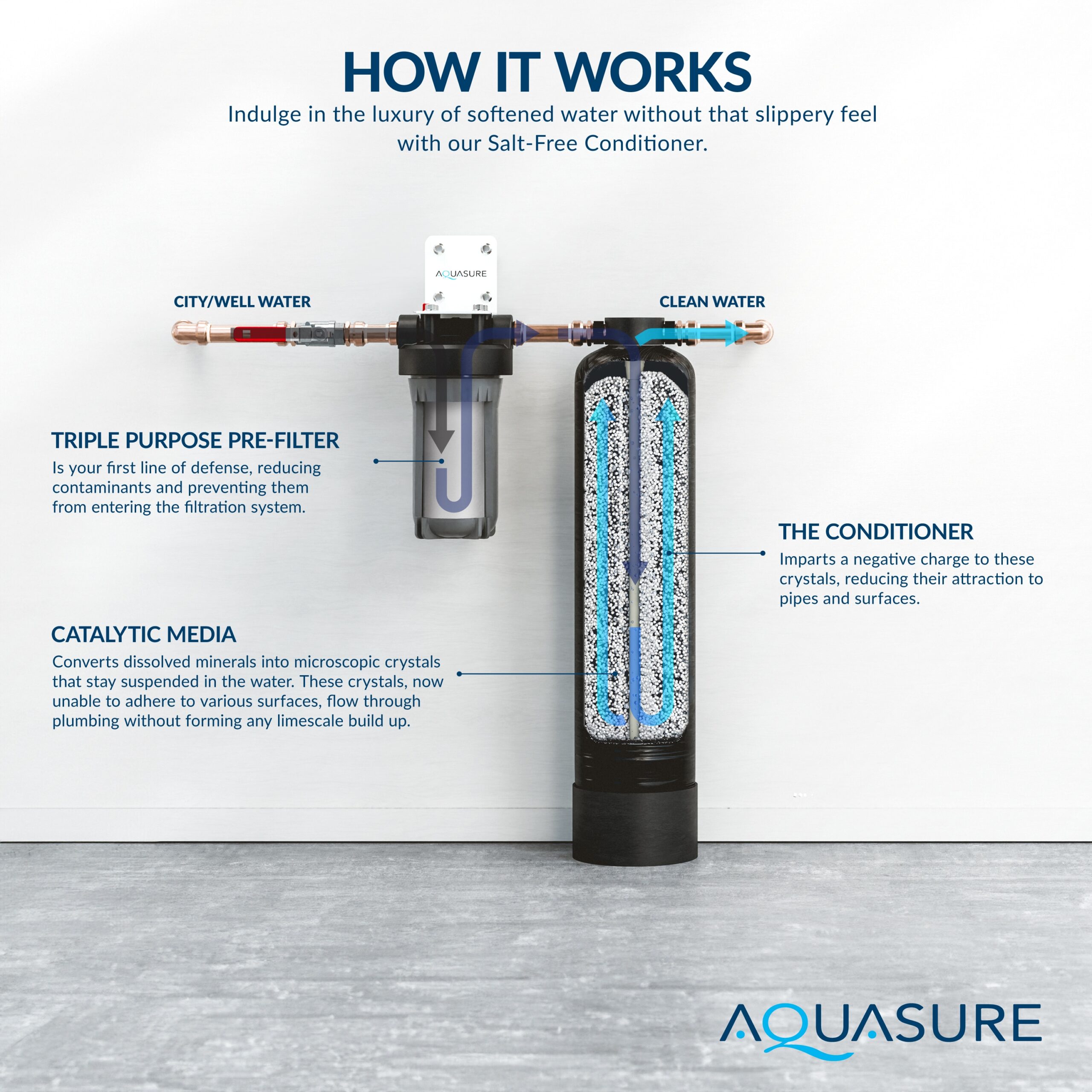 AQUASURE Serene Series Dual-stage 10-GPM Scale control media Hard water Whole House Water Filtration System