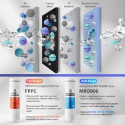 iSpring RO800G Triple-stage Carbon Block Reverse Osmosis Filtration Under Sink Water Filtration System