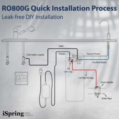 iSpring RO800G Triple-stage Carbon Block Reverse Osmosis Filtration Under Sink Water Filtration System