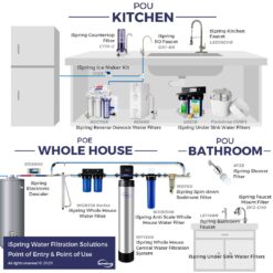 iSpring RCC1UP 100GPD RO with UV Filter Mechanical Filtration Reverse Osmosis Filtration Under Sink Water Filtration System