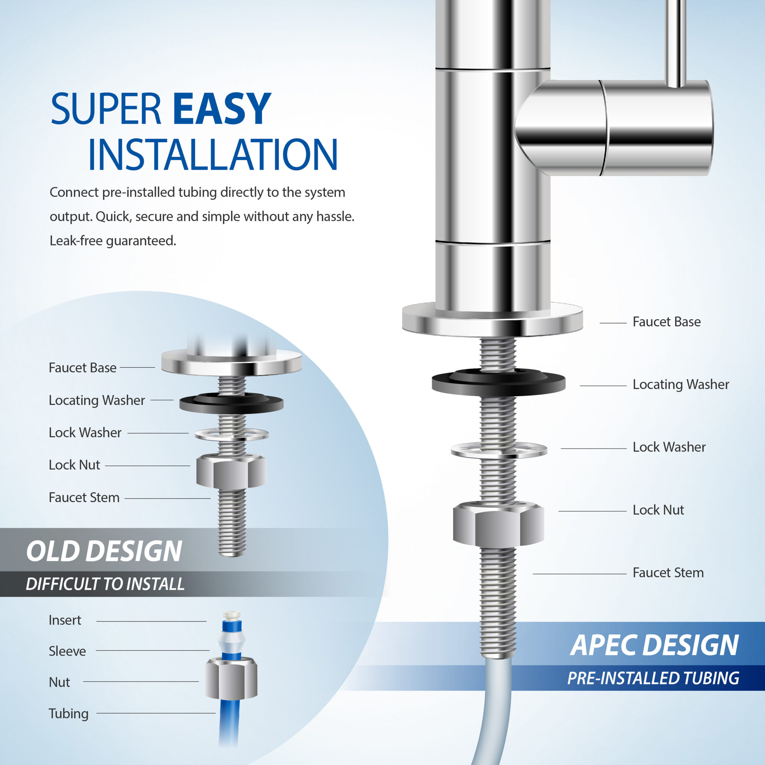 APEC Water Ultimate 5-stage Multi-method Reverse Osmosis Filtration System