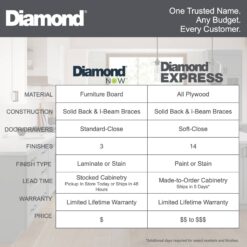 Diamond NOW Wintucket 36-in W x 35-in H x 23.75-in D Cloud Gray Sink Base Fully assembled Cabinet ( Recessed panel Square )
