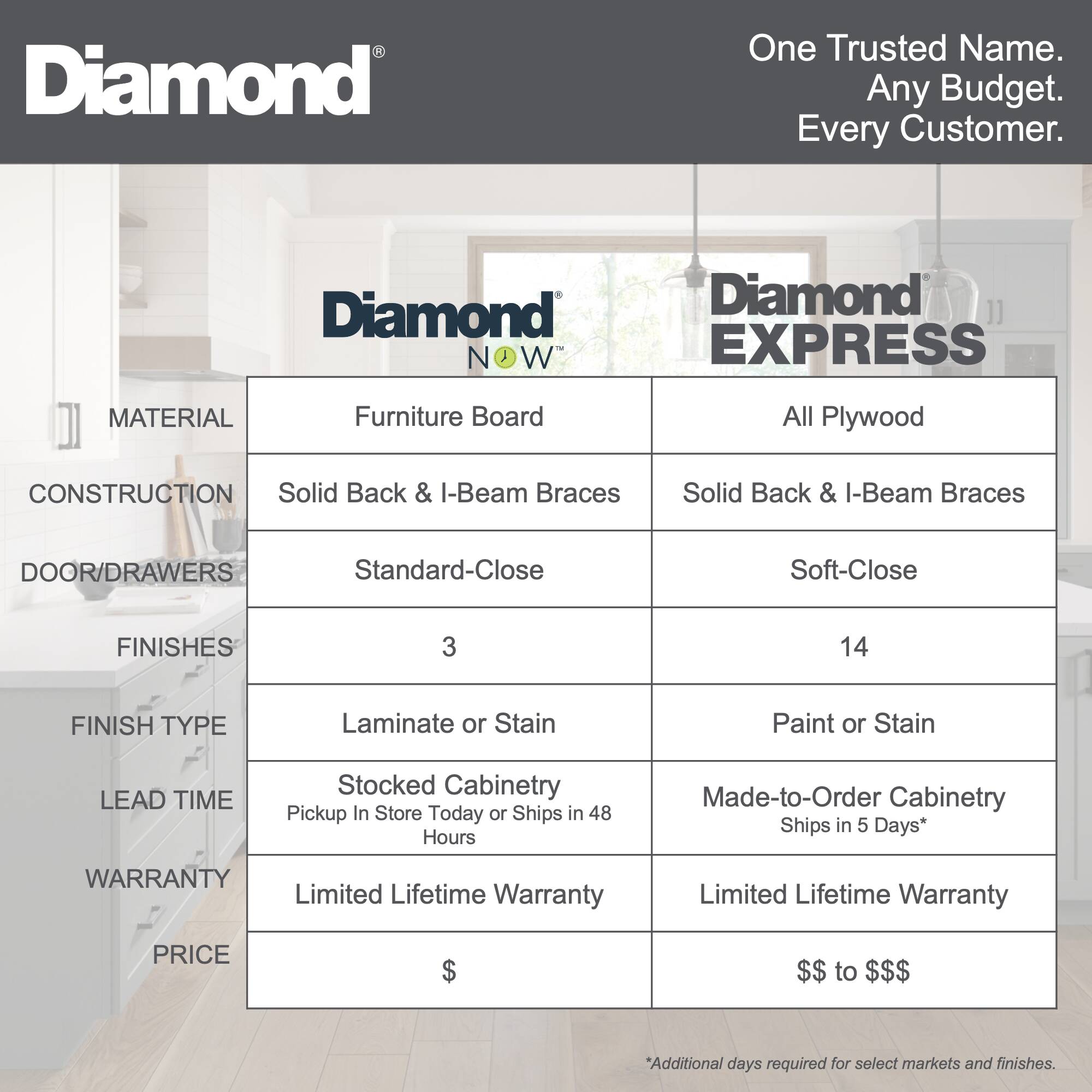 Diamond NOW Wintucket 36-in W x 35-in H x 23.75-in D Cloud Gray Sink Base Fully assembled Cabinet ( Recessed panel Square )