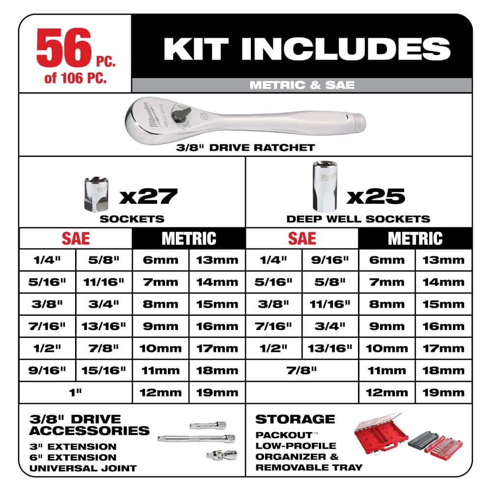 Milwaukee 3/8 in. and 1/4 in. Drive SAE/Metric Ratchet and Socket Mechanics Tool Set with PACKOUT Case (106-Piece) 48-22-9486