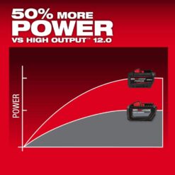 Milwaukee M18 18-Volt Lithium-Ion REDLITHIUM FORGE Starter Kit with 12.0Ah Battery and Rapid Charger 48-59-1300